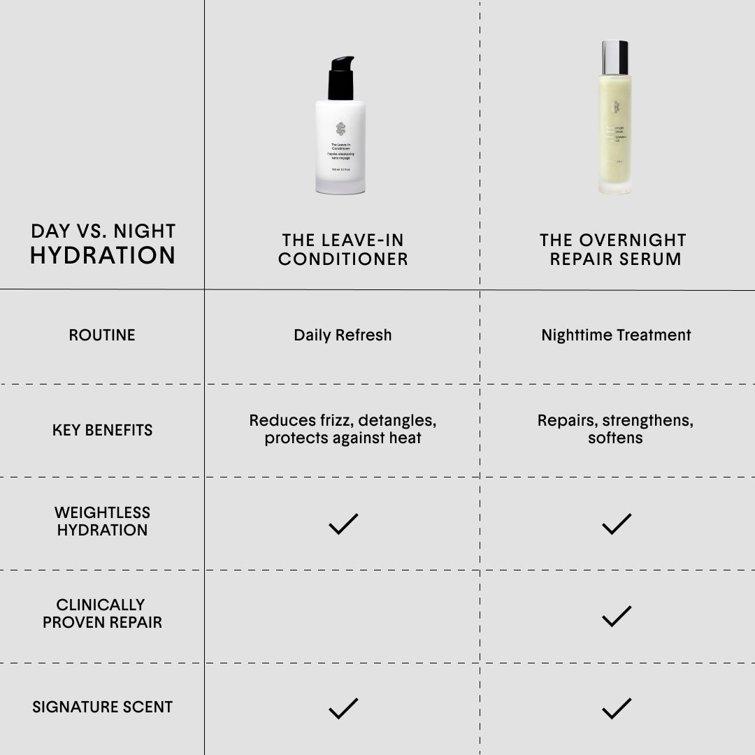 The Dry Hair Duo